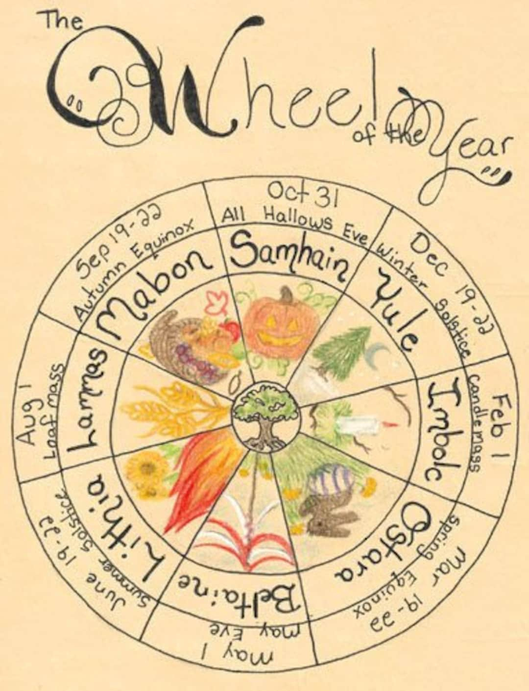 Pagan / Wiccan Wheel Of The Year Printable Bos Page - Etsy.de with Wheel of the Year Printable