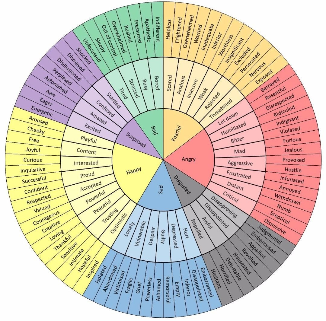Please Emotional Regulation - Resource Library - Sheffield throughout Free Printable Emotion Wheel