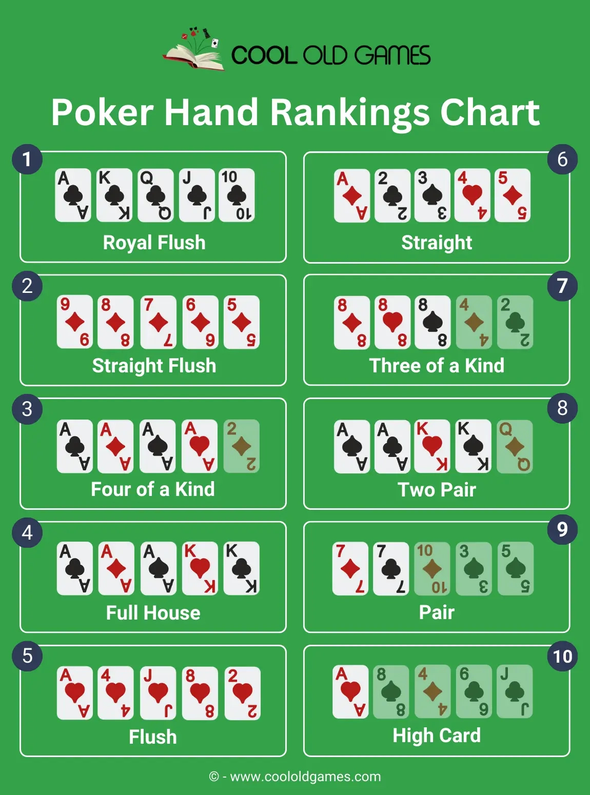 Poker Hand Rankings Chart | What Beats What Cheat Sheet inside Cheat Sheet For Poker Hands Printable