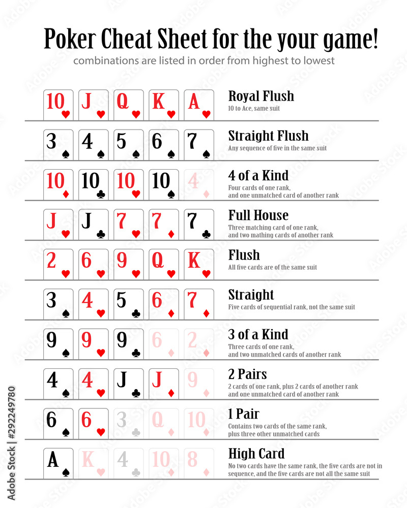 Poker Hand Rankings Combination Vector Eps10. Poker Cheat Sheet throughout Cheat Sheet For Poker Hands Printable