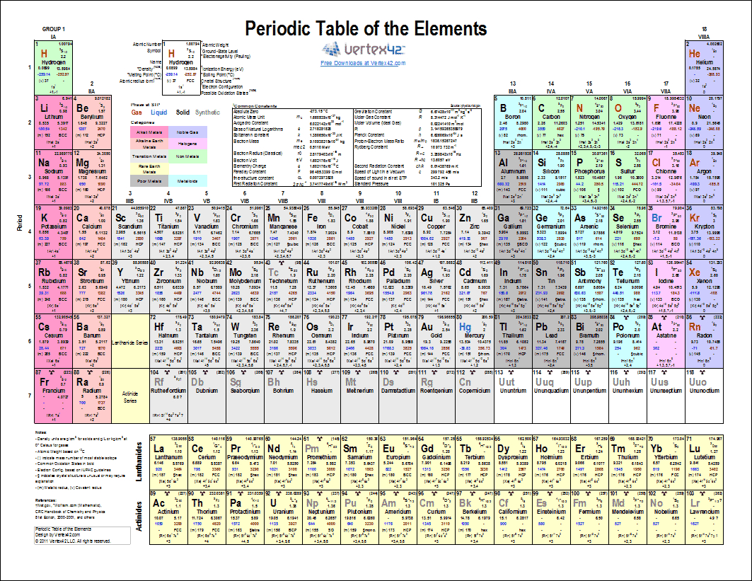 Printable Periodic Table Of Elements - Chart And Data intended for Periodic Table with Names and Symbols Printable
