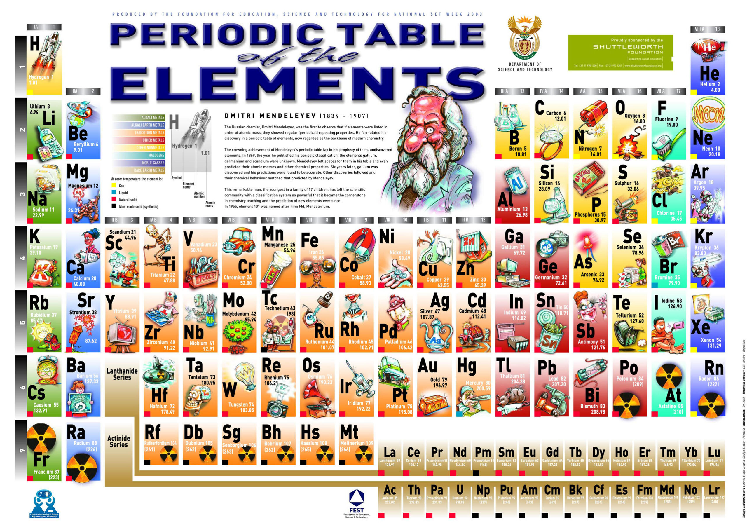 Printable Periodic Tables intended for Periodic Table With Names And Symbols Printable