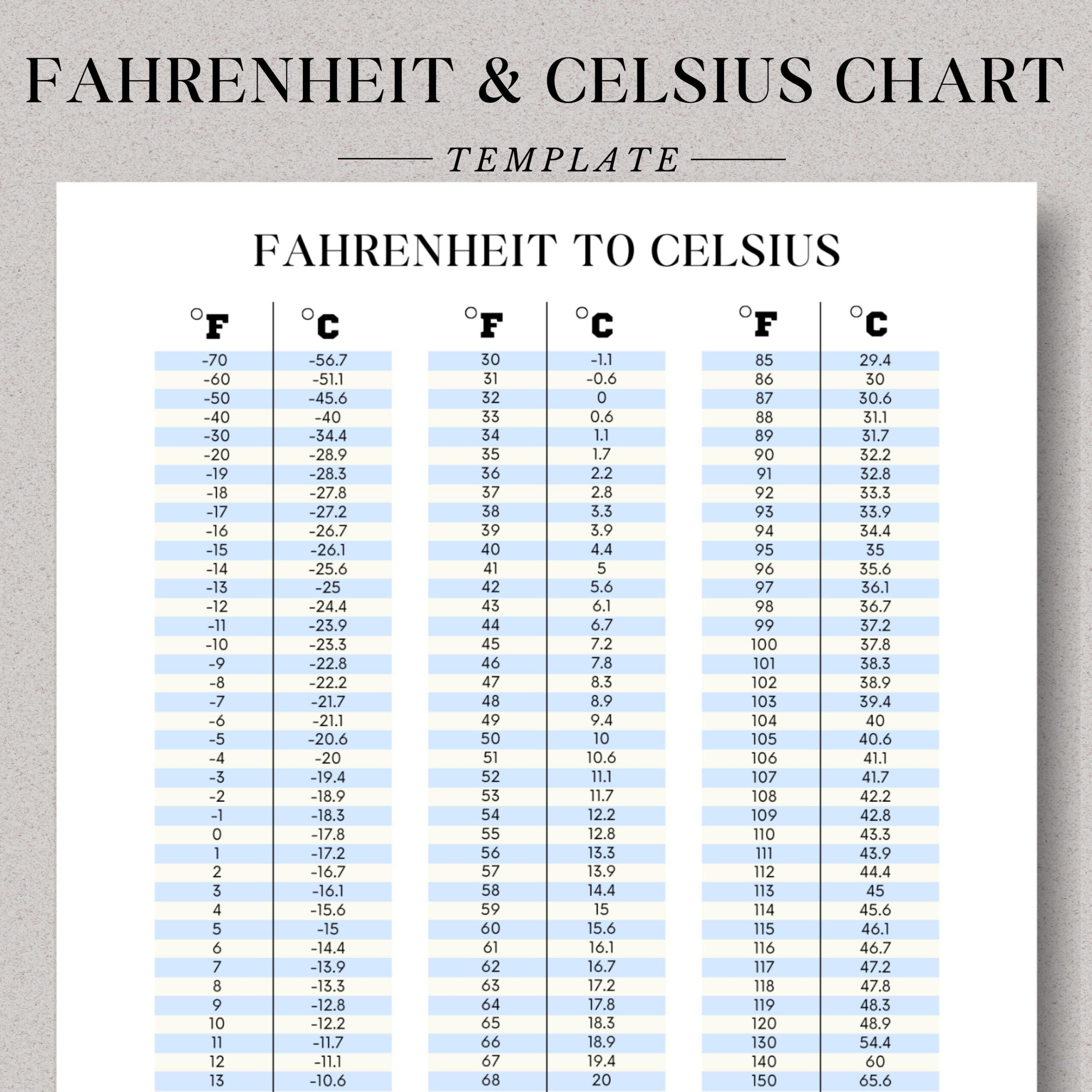 Printable Temperature Conversion Chart Fahrenheit To Celsius throughout Pdf Printable Celsius To Fahrenheit Chart