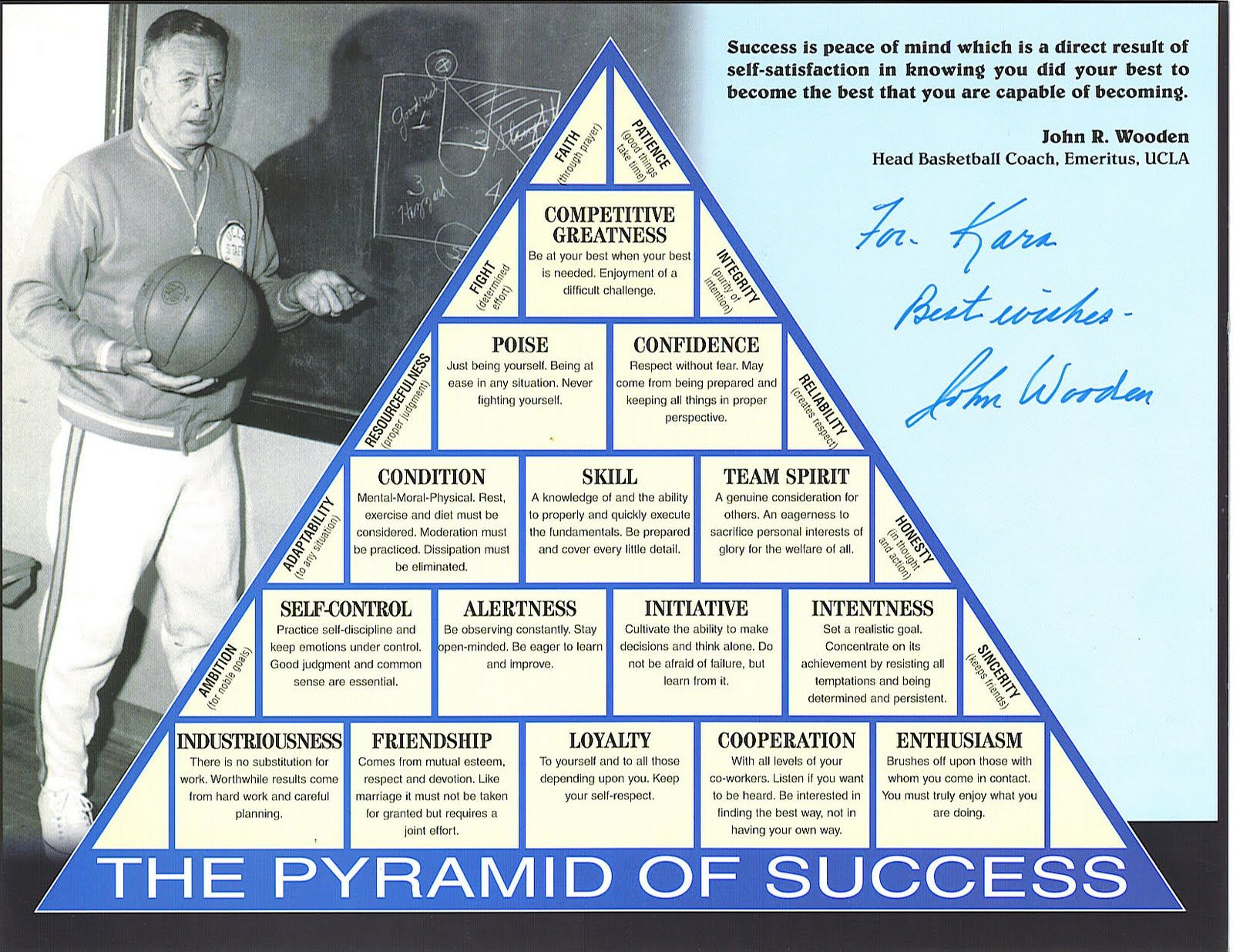 Pyramid Of Success -- What Do You Think The Team/Coach/Players Are inside John Wooden Pyramid Of Success Printable