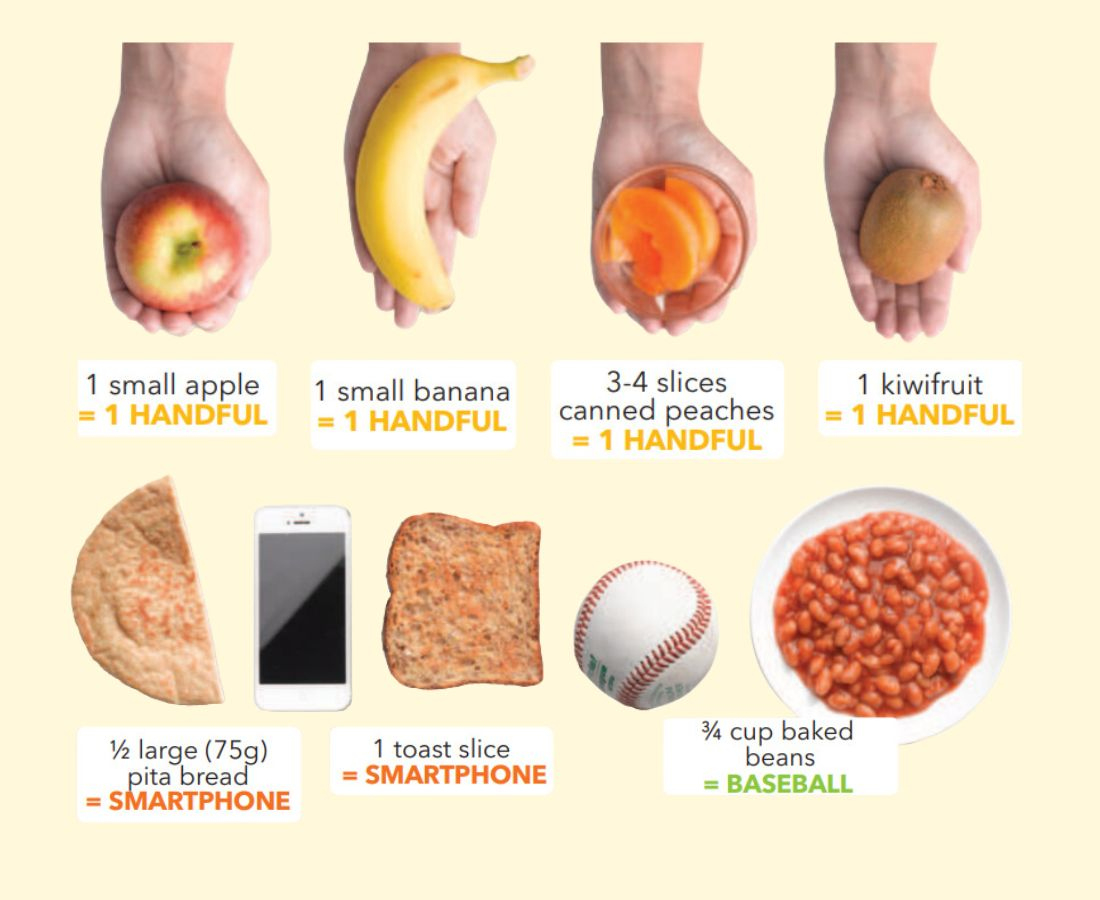Serving Size Guide - Healthy Food Guide with Food Serving Size Printable Portion Sizes Chart