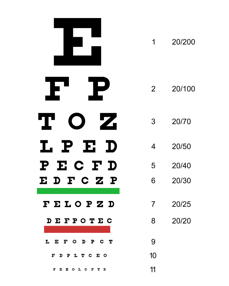 Snellen Chart - Wikipedia pertaining to Snellen Eye Test Chart Printable