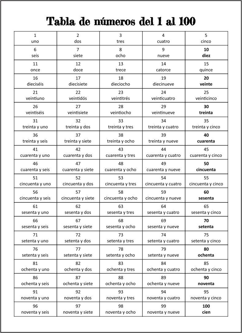 Spanish Numbers 1-100 Chart - 10 Free Pdf Printables | Printablee inside Spanish Numbers 1-100 Printable