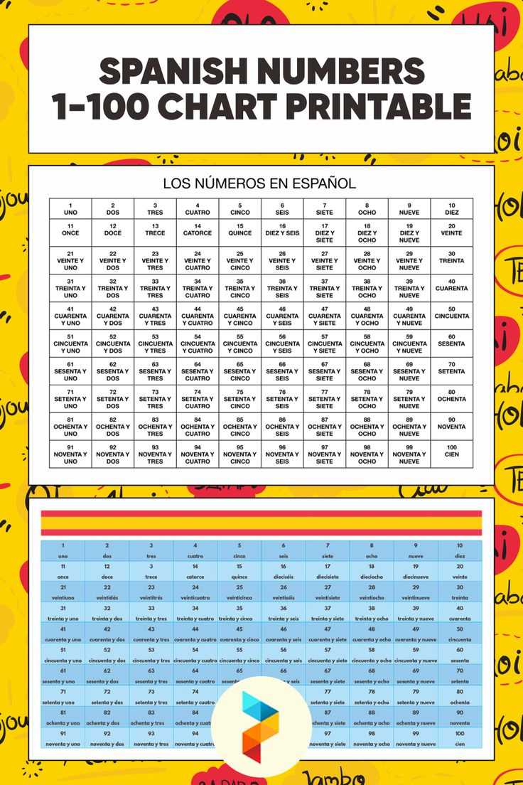 Spanish Numbers 1-100 Chart Printable regarding Spanish Numbers 1-100 Printable