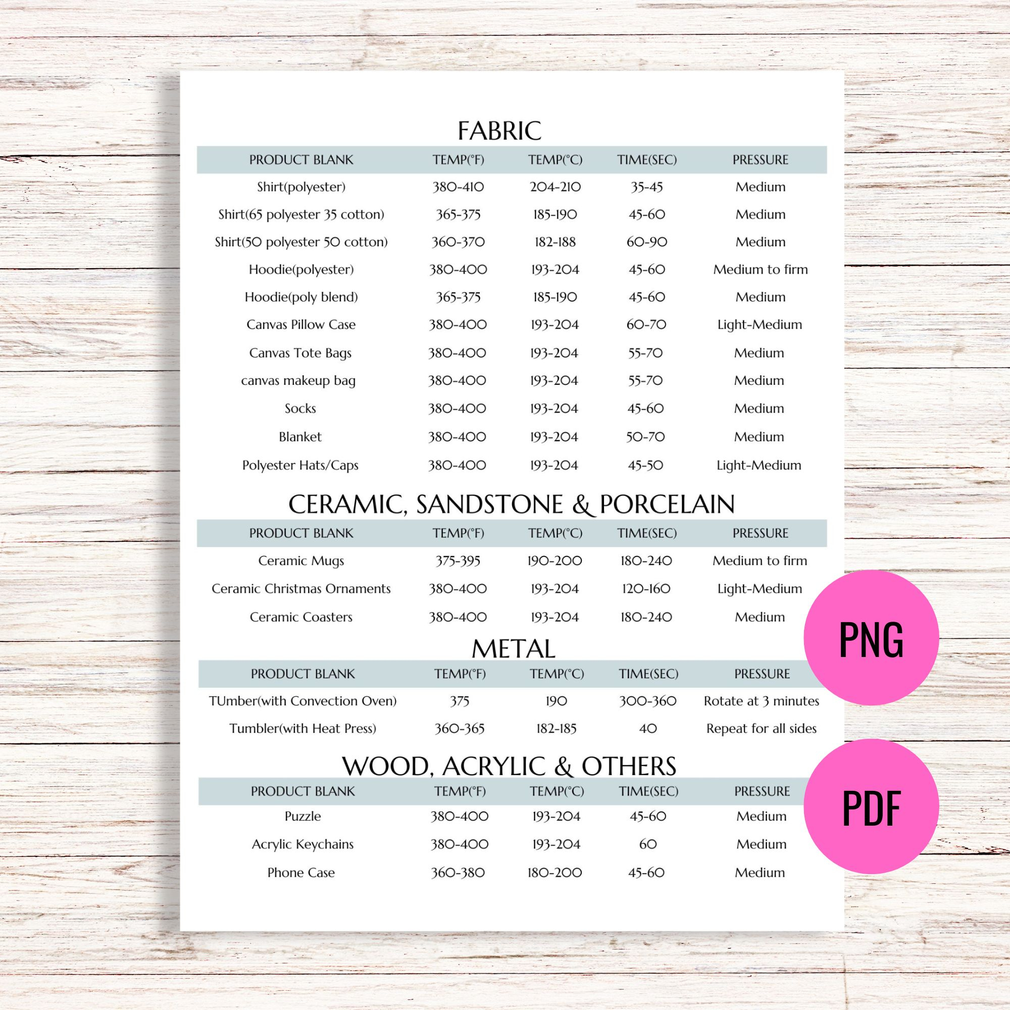 Sublimation Time And Temperature Guide Sublimation Cheat Sheet in Cheat Sheet Printable Heat Press Temperature Guide