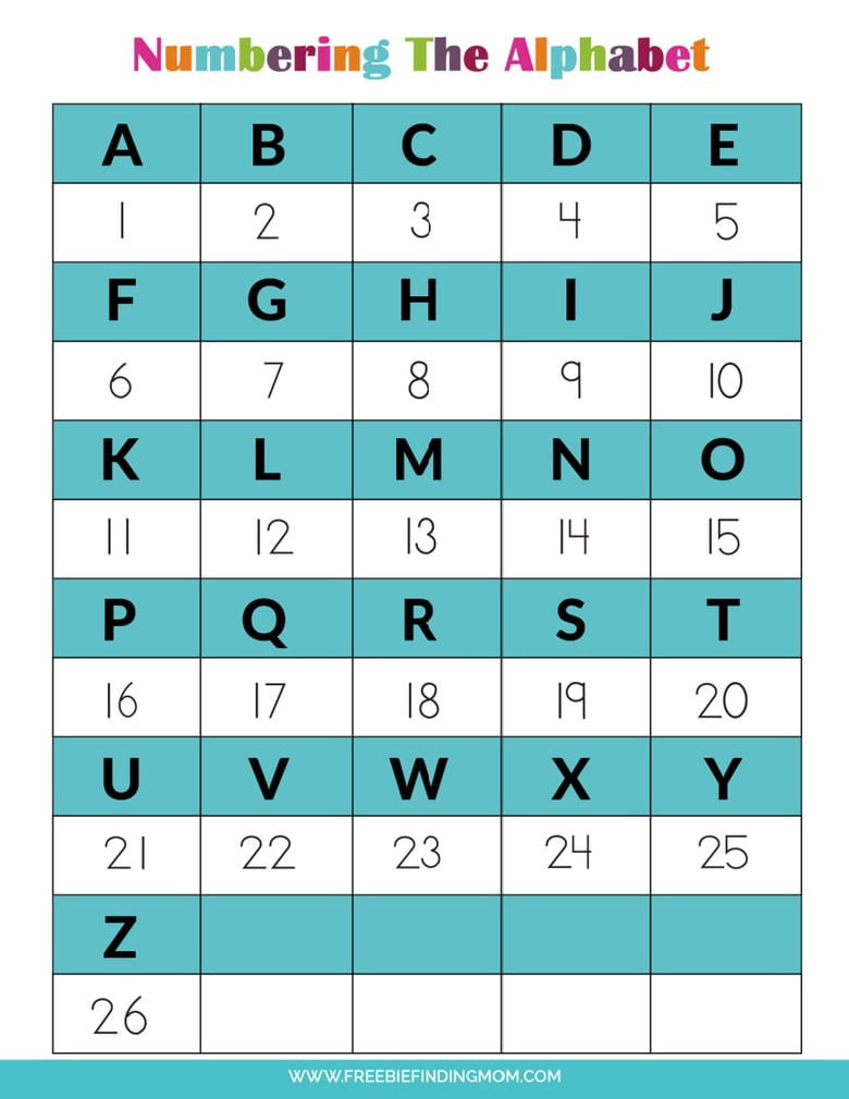 The Alphabet In Numbers Free Printable throughout Printable Alphabet Letters And Numbers