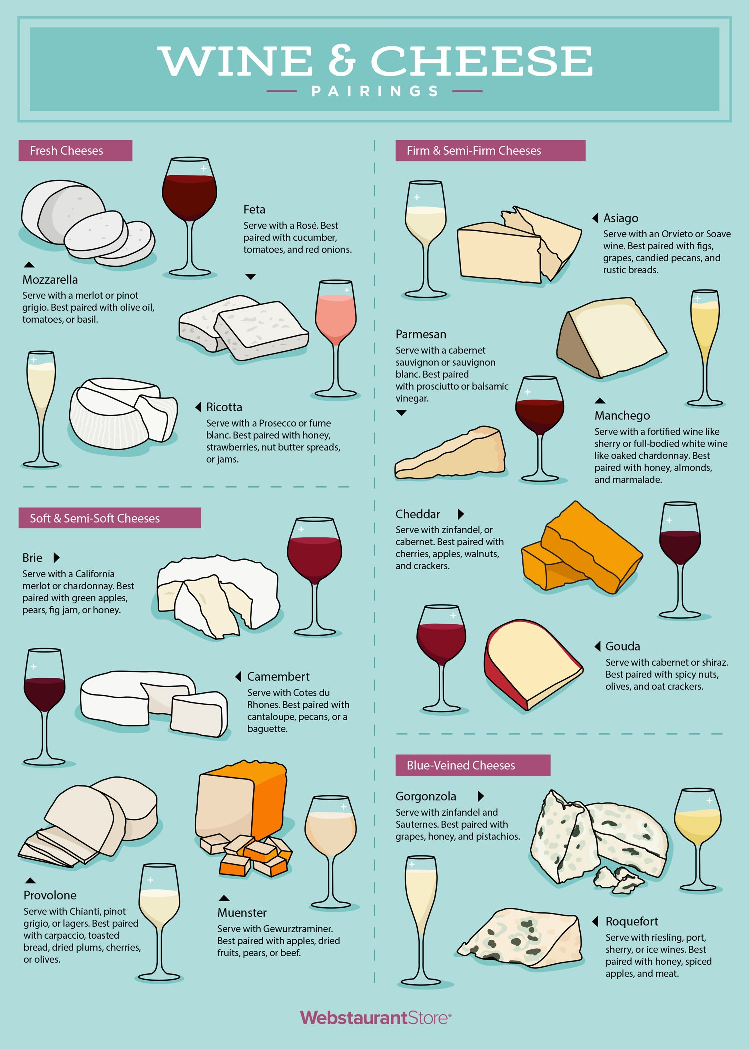 The Best Wine And Cheese Pairings (With Chart) with regard to Wine And Cheese Pairing Chart Printable