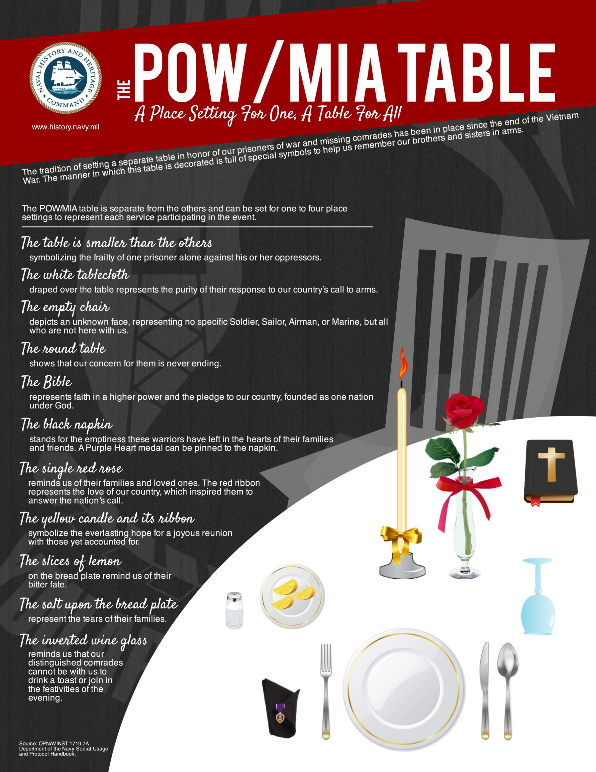 The Pow/Mia Table in Missing Man Table Script Printable