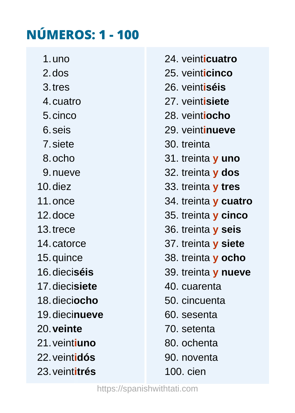 The Spanish Numbers From 1 To 1000 - Spanish With Tati intended for Spanish Numbers 1-100 Printable