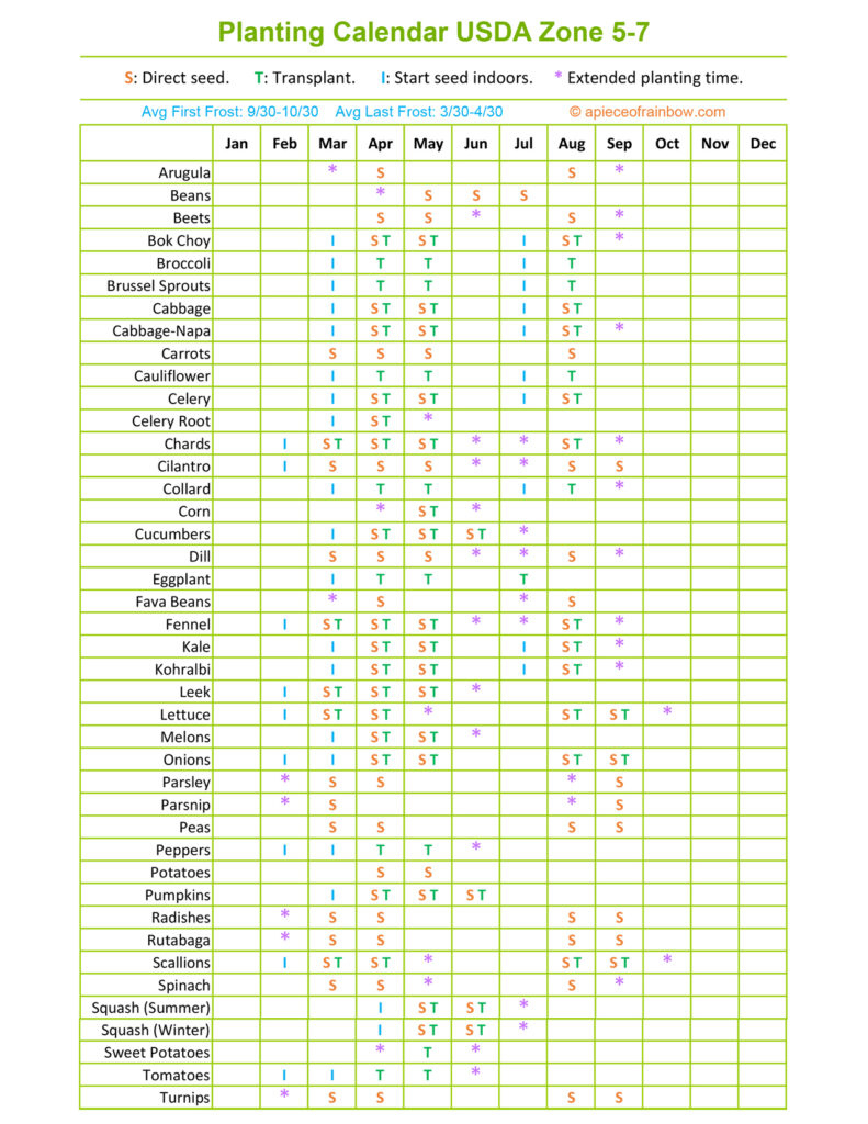 Vegetable Planting Calendarszip Code & Zones - A Piece Of Rainbow in Printable Zone 7 Planting Schedule