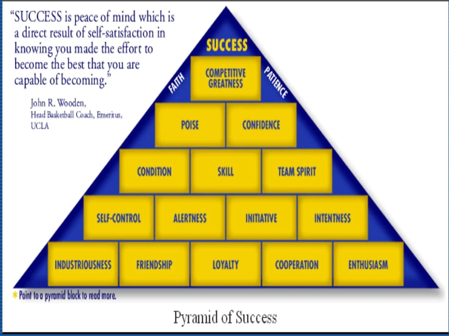 What Is John Wooden&amp;#039;S Pyramid Of Success? — The Fivecoat pertaining to John Wooden Pyramid Of Success Printable