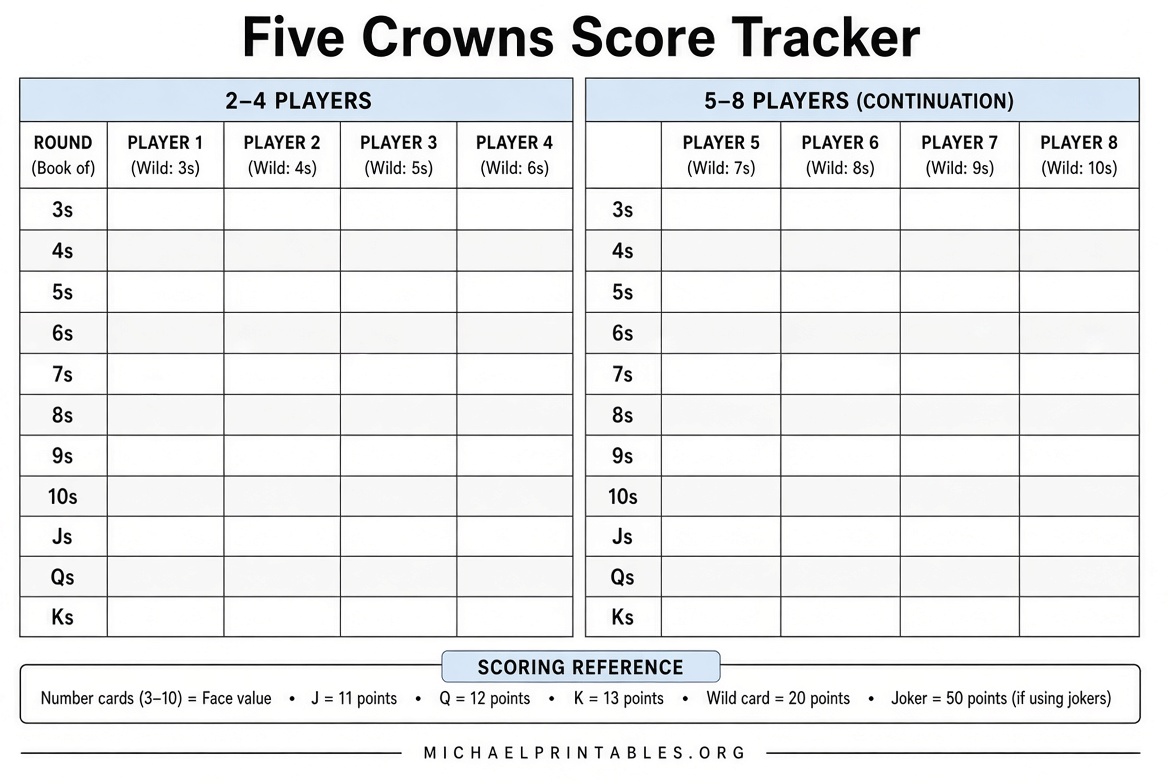 Free Printable 5 Crowns Score Sheet PDF (2)