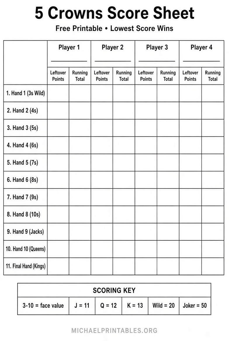 Free Printable 5 Crowns Score Sheet PDF (3)