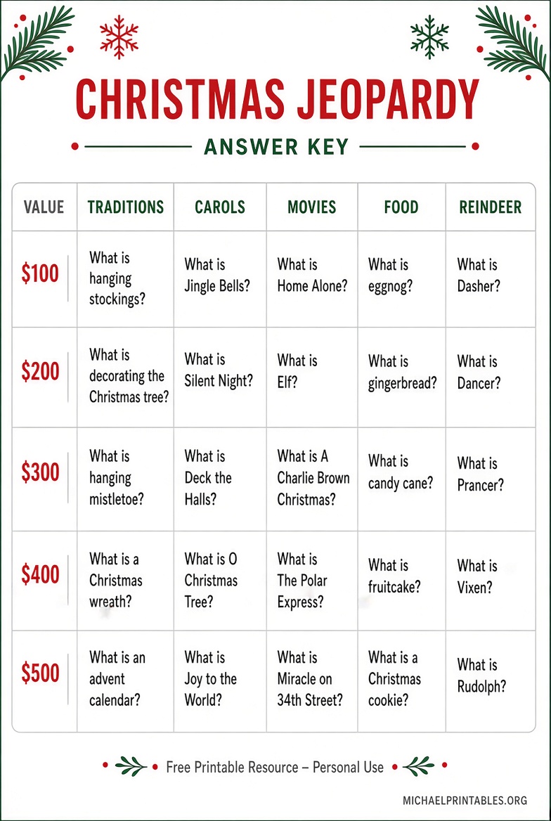 Free Printable Christmas Jeopardy Q&A (1)