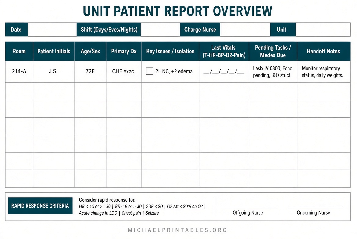 Free Printable Nursing Report Sheets (USA)