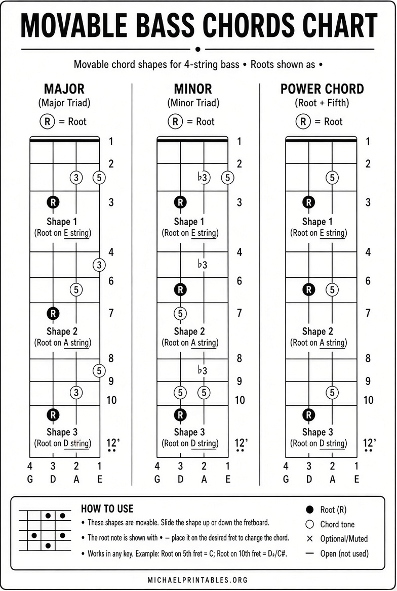 Free Printable Bass Guitar Chords Chart PDF