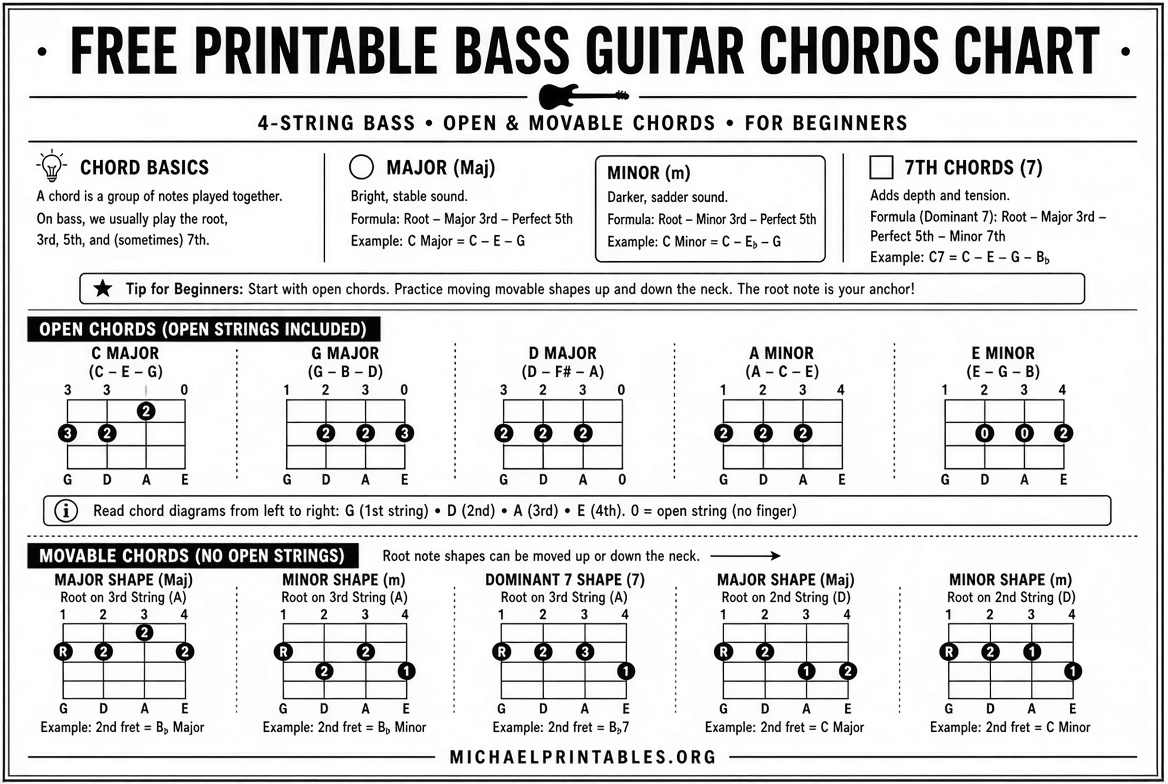 Free Printable Bass Guitar Chords Chart PDF