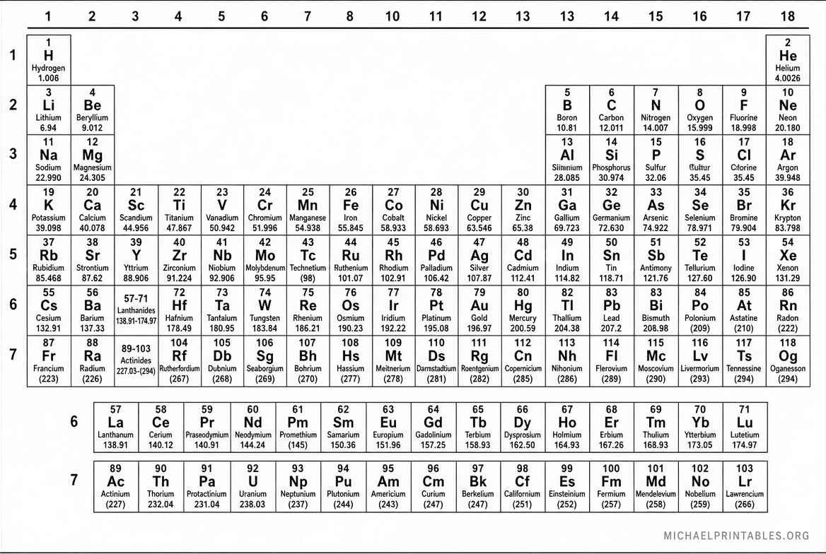 Free Printable Black & White Periodic Table