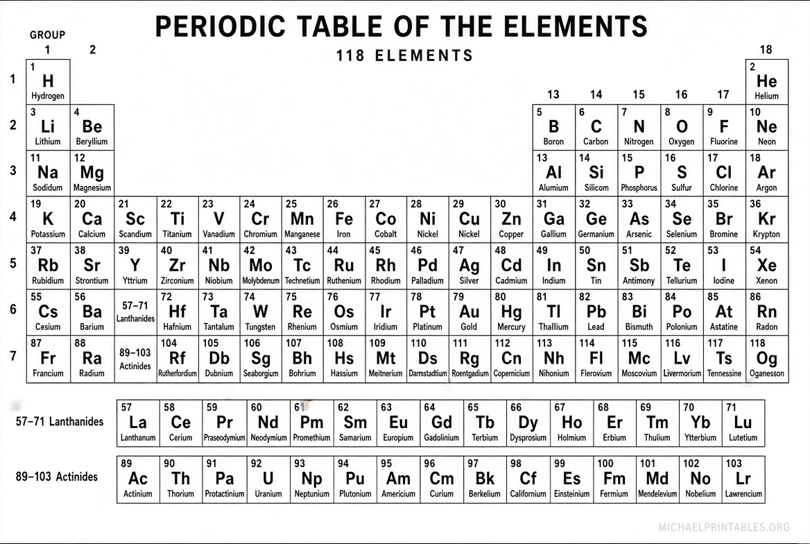 Free Printable Black & White Periodic Table