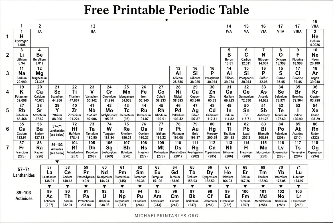 Free Printable Black & White Periodic Table