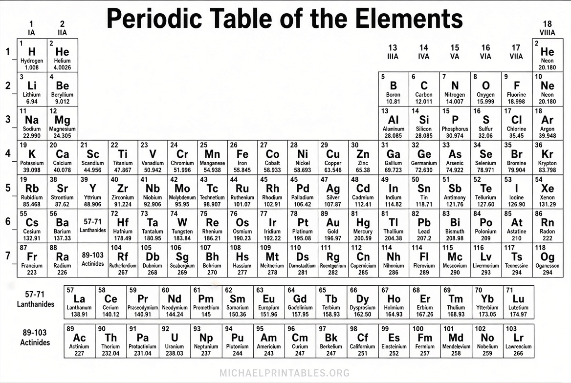 Free Printable Black & White Periodic Table